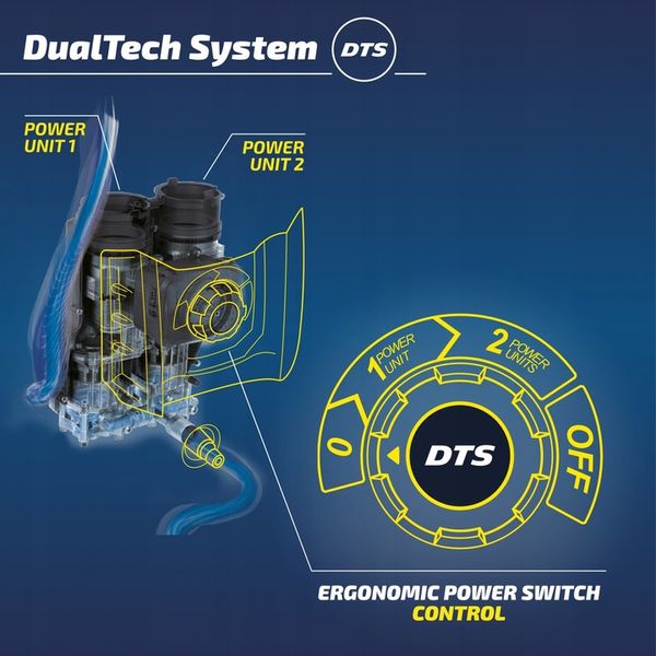 Myjka ciśnieniowa DWIE POMPY 810L/H MICHELIN 2500W zdjęcie 9