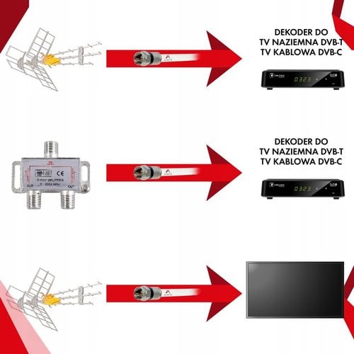 GOTOWY KABEL ANTENOWY Złącza Wtyk F - Wtyk TV KĄTOWY Długość kabla: 2m na Arena.pl