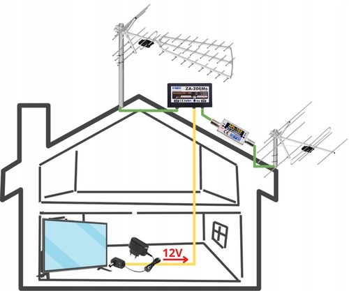 Wzmacniacz antenowy FM VHF zewnętrzny DAB+ DVB-T2 APL-102e 25 dB 12V na Arena.pl