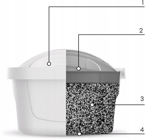 10 sztuk filtr wkład Dafi Unimax Oryginalny do dzbanek filtrujący Dafi na Arena.pl
