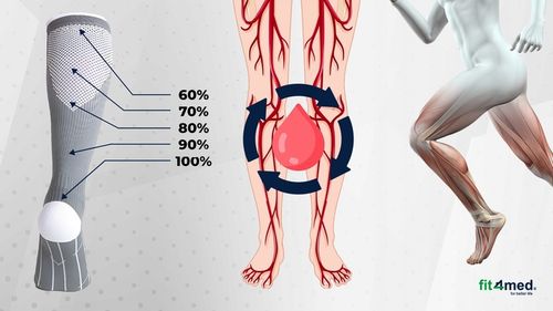 SKARPETY KOMPRESYJNE PODKOLANÓWKI UCISKOWE PRZECIWŻYLAKOWE ŻYLAKI na Arena.pl
