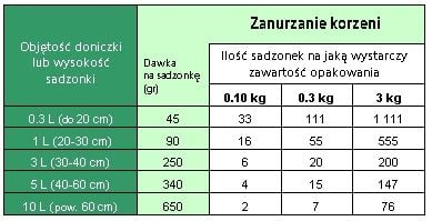 MIKORYZA DO DRZEW IGLASTYCH I LIŚCIASTYCH SYMBIOM na Arena.pl