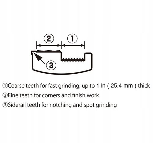 Tajima Profesjonalna Tarka do płyt karton gips 180 na Arena.pl