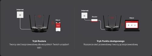 Router WiFi Mercusys MR80X Wi-Fi 6 AX3000 GIGABIT na Arena.pl