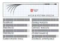 Wędka Cormoran Ticora Black Ultra Fast 2,18m 3-15g