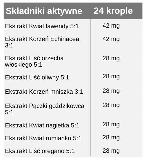 Dzieci bez Candida - Nano Candi Junior -9 ekstraktów ziołowych,Zioła dzieci zdjęcie 1