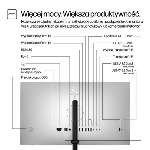 Monitor HP Series 7 Pro 727pu QHD 27 cali IPS Black 120Hz 2560x1440 HDMI DisplayPort Thunderbolt USB-C VESA pivot 8J9E6UT na Arena.pl