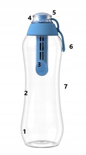 Bidon niebieska błękitna butelka filtrująca wodę wkład filtr Dafi SOFT na Arena.pl