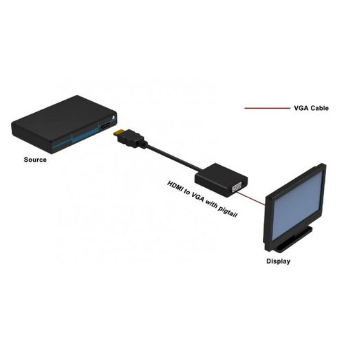 KONWERTER TECHLY  HDMI na VGA M/F 301658 na Arena.pl