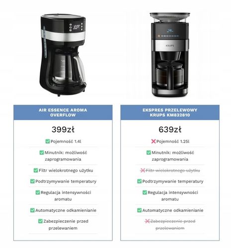 Ekspres przelewowy Air Essence Aroma OverFlow 1,4 l czarny na Arena.pl