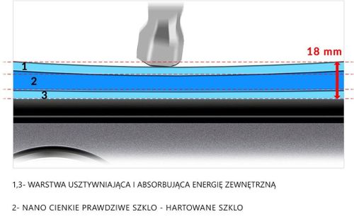NANO GLASS iPhone 7 GT na Arena.pl