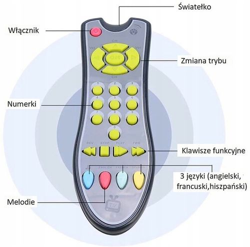PILOT PILOCIK TV EDUKACYJNY INTERAKTYWNY MALUCHA na Arena.pl