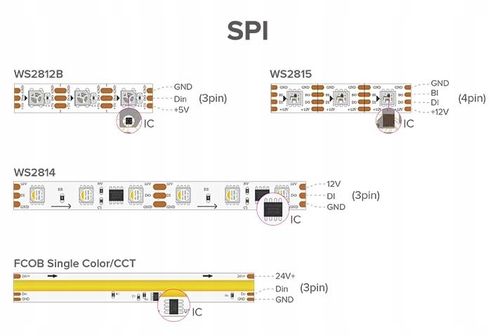 Kontroler Magic do taśm led MONO cyfrowy płynący sterownik WS2811 na Arena.pl