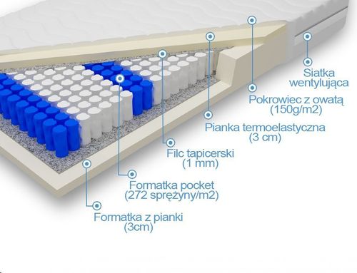 Materac pocket memory Apollo Plus 160x200 Silver Active H1 na Arena.pl
