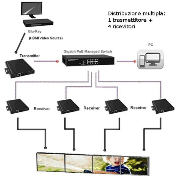 EXTENDER HDMI over IP  TX  POE WALL TX zdjęcie 4