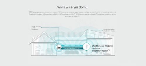 Wzmacniacz TP-Link RE300 AC1200 Repeater na Arena.pl