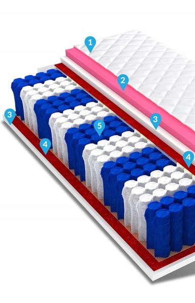 Materac 90x200 visco pocket MEMORY 24cm zdjęcie 8