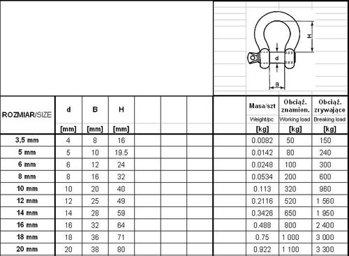 szekla omega ocynkowana 18mm - szek 18 om na Arena.pl