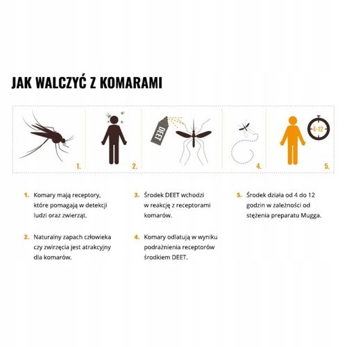 Mugga Strong spray 50% DEET 75 ml odstraszacz na komary i kleszcze ORYGINAŁ na Arena.pl