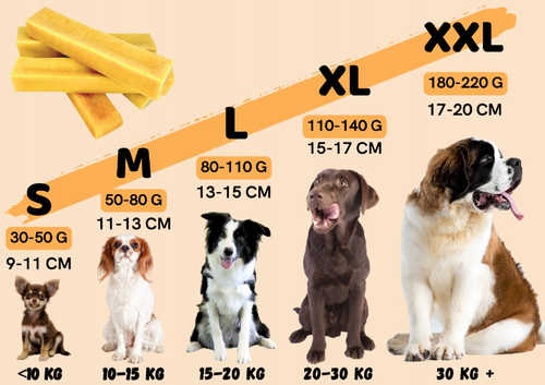 BIOTOP Churpi Ser Himalajski naturalny przysmak gryzak dla psa 17-20cm XXL na Arena.pl