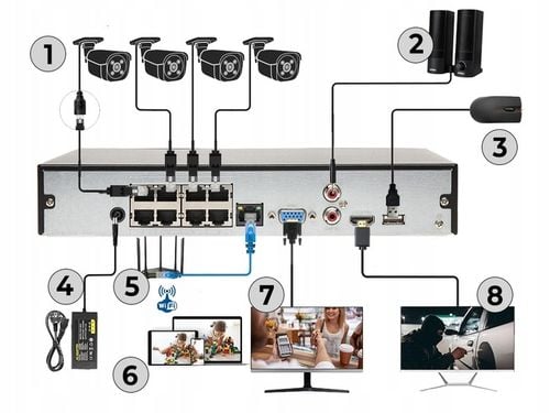 Zestaw monitoringu do Domu 6 kamer IP Hikvision HiLook IPCAM-B4-30DL 4Mpx na Arena.pl