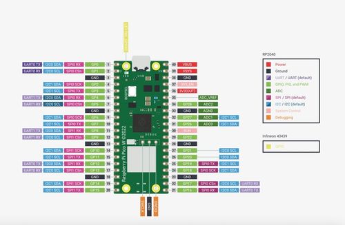 Raspberry Pi Pico W - RP2040 ARM Cortex M0+ na Arena.pl