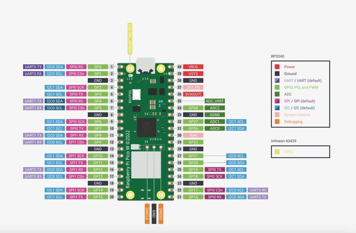 Raspberry Pi Pico W - RP2040 ARM Cortex M0+ zdjęcie 3