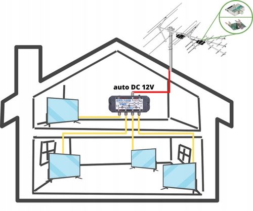 Wzmacniacz antenowy DVB-T2 budynkowy do 4 TV AWS-144M + zasilacz AMS na Arena.pl