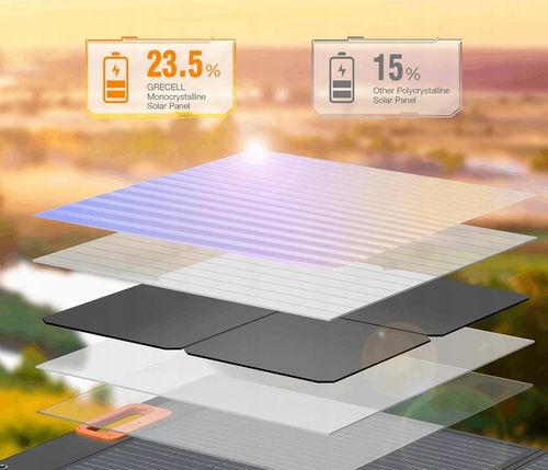 GRECELL Panel Solarny 100W 20V Składany - Ładowarka do Stacji Zasilania | K na Arena.pl