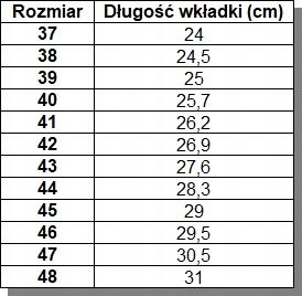 CXS METEOR O2 WODOODPORNE TRZEWIKI BUTY ROBOCZE BEZ PODNOSKA roz. 42 na Arena.pl