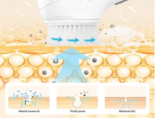 Elektryczna Szczoteczka do Twarzy 2 Głowice 6 Trybów USB IPX5 Oczyszczanie na Arena.pl