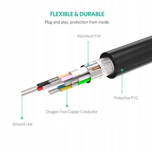 KABEL USB 3.0 PRZEDŁUŻAJĄCY 10M UGREEN US175 na Arena.pl