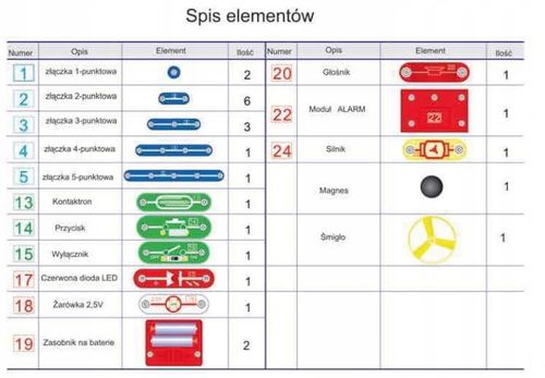 Sekrety elektroniki 80 eksperymentów zestaw 85958 Dromader na Arena.pl