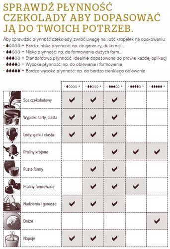 CZEKOLADA Gorzka Sicao 72,5% Barry Callebaut 100g na Arena.pl