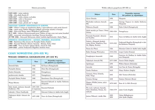Tablice - Geografia + Historia na Arena.pl