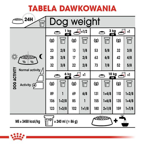 royal canin ccn sterilised mini 1kg na Arena.pl