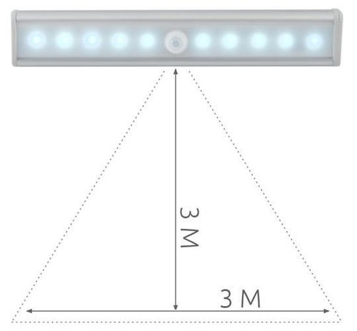 Lampka samoprzylepna - listwa na Arena.pl