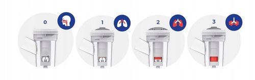 INHALATOR NEBULIZATOR RF7 DLA DZIECI FLAEM NEBULAIR+ 2MASKI CERTYFIKAT TUV na Arena.pl