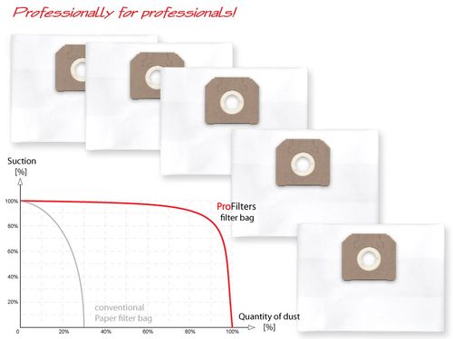 5 Worków do przemysłowych odkurzaczy Nilfisk Attix 40-01 PC na Arena.pl