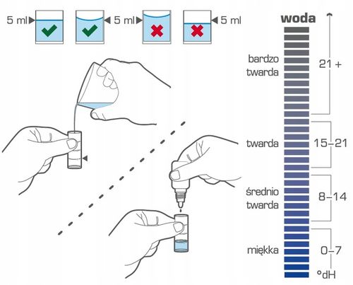Test twardości wody Aquaphor Kit 1°dH na Arena.pl