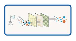 ANTENA ODBIORU TV TELEWIZYJNA MISTRAL MI-ANT100 DOOKÓLNA NA USB DVB-T2 na Arena.pl