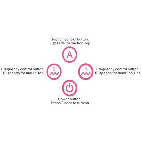 Toyz4Partner Premium Stimulator Pink (H) na Arena.pl