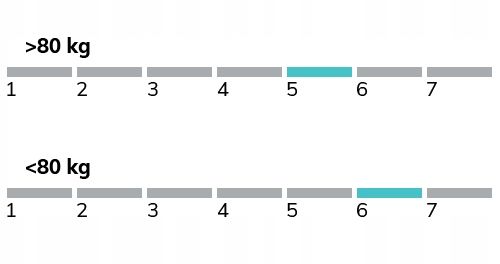 Materac Hilding Salsa 200x210 na Arena.pl