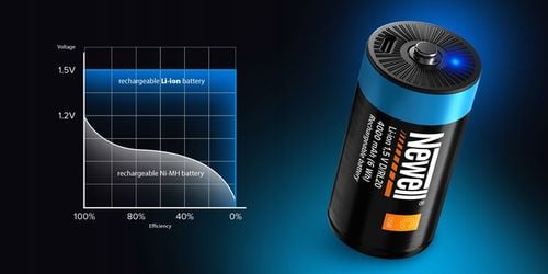 Akumulator Newell D/R20 USB-C 4000 mAh 2 szt. blister na Arena.pl