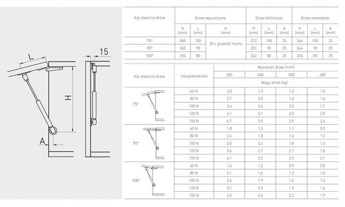 10x PODNOŚNIK MEBOWY DO OKAPÓW PODNOŚNIK DO FRONTÓW SIŁOWNIK GAZOWY na Arena.pl