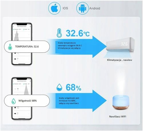 HIGROMETR TERMOMETR WIFI TUYA SMART HOME na Arena.pl