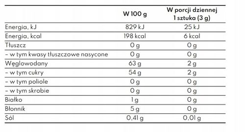 Żelki z melatoniną LABS212 Melatonin Gummies na Arena.pl