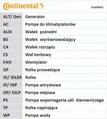 ZESTAW ROZRZADU CONTINENTAL CTAM CON na Arena.pl