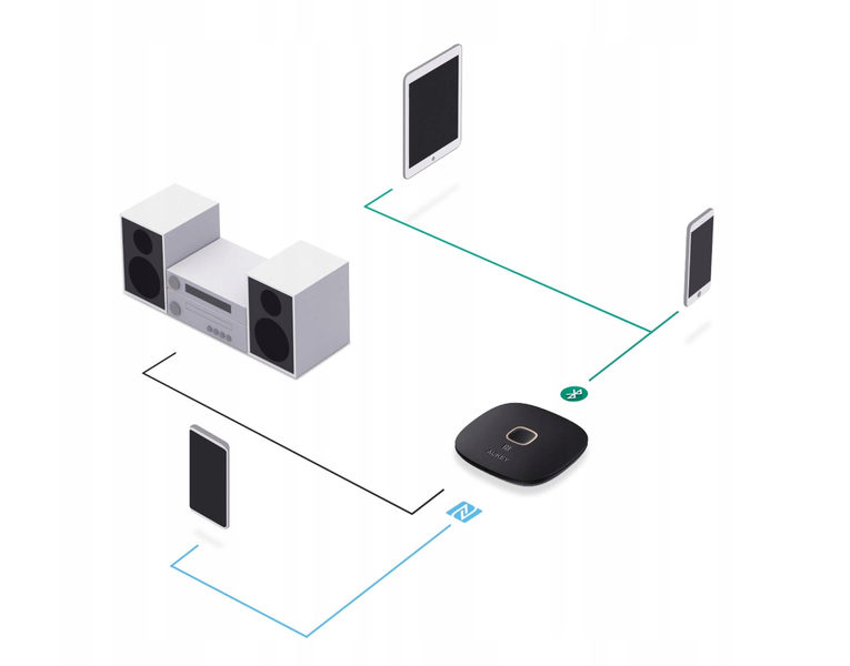 Adapter Bluetooth AUKEY BR-C16 zdjęcie 4