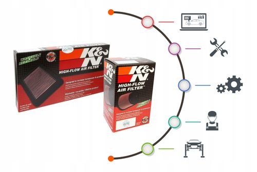 K&N FILTR POWIETRZA BMW E46 E90 E91 E92 E60 E61 E39 X3 E83 2.0d N47 M47 na Arena.pl